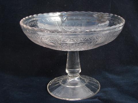 1890s antique EAPG pressed glass comport bowl, paneled forget-me-not pattern
