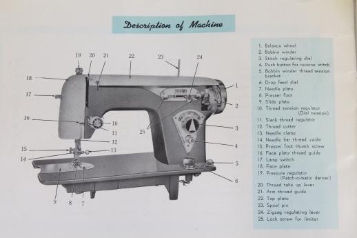 vintage retro colors zig-zag sewing machine w/case & manual, Alden's De Luxe