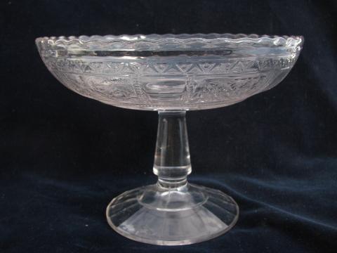 1890s antique EAPG pressed glass comport bowl, paneled forget-me-not pattern