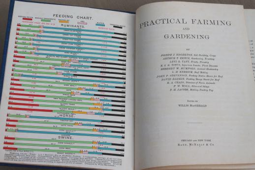 antique farm text book, Practical Farming and Gardening illustrated, dated 1902