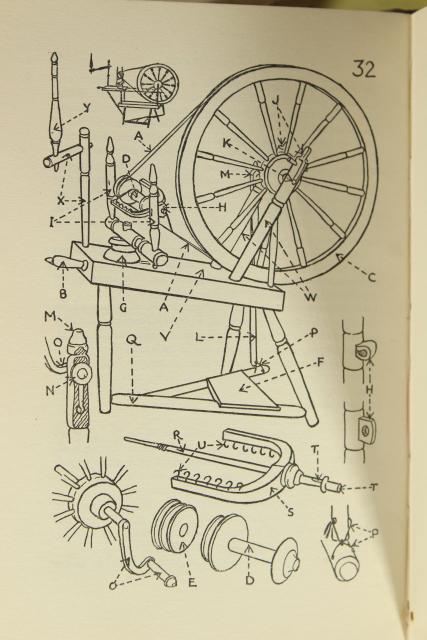 photo of 1950s copy Sylvan Press Your Handspinning / Davenport, diagram illustrations #6