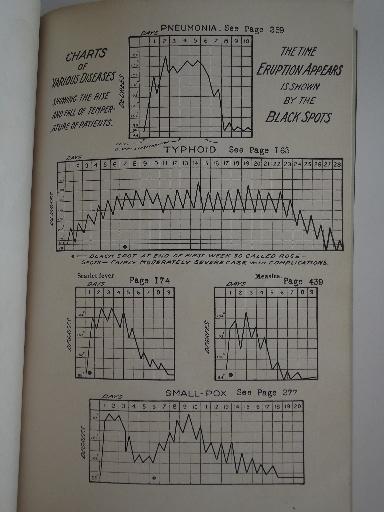 photo of 20s quack medicine Vitalogy book, old color print medical illustrations #5