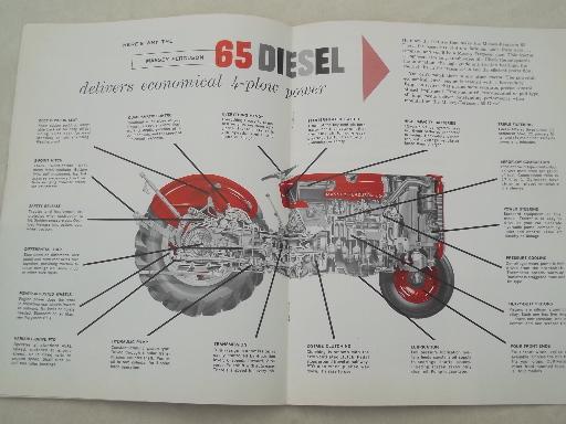 photo of 60s Massey-Ferguson 65 diesel tractor advertising leaflet, specs & photos #3