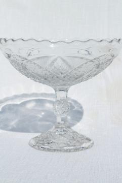 catalog photo of EAPG antique pressed pattern glass compote fruit bowl, Bryce Anona twin teardrops