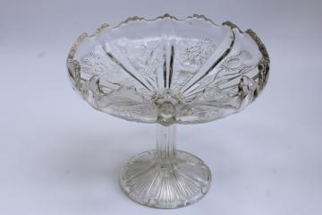 catalog photo of EAPG paneled thistle pattern antique glass compote, early 1900s vintage pressed glass 