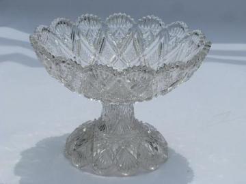 catalog photo of EAPG vintage pressed glass comport, fan pattern antique pedestal dish