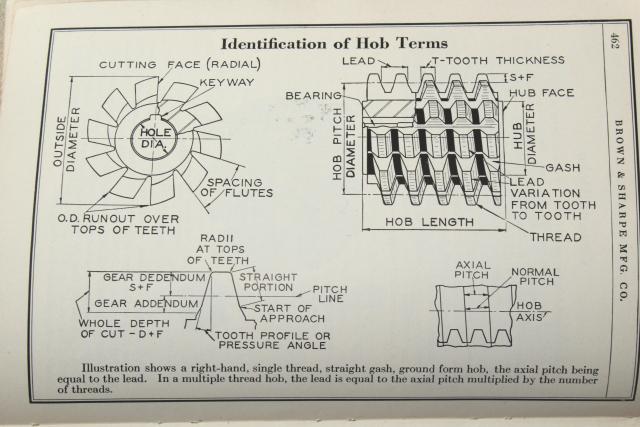 photo of WWII vintage 1941 Brown & Sharp machinists tools illustrated machine tool catalog #6