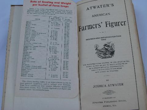 photo of antique 1902 farmers handbook, grain weights and prices, farm hand wages etc #3