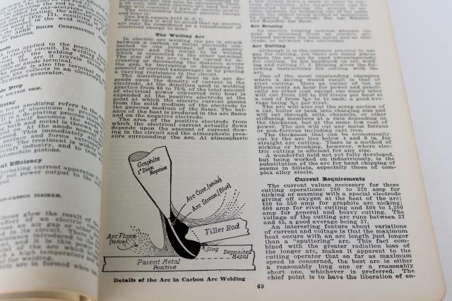 photo of encyclopedia of welding mid century vintage, metal working terminology technical diagrams #4